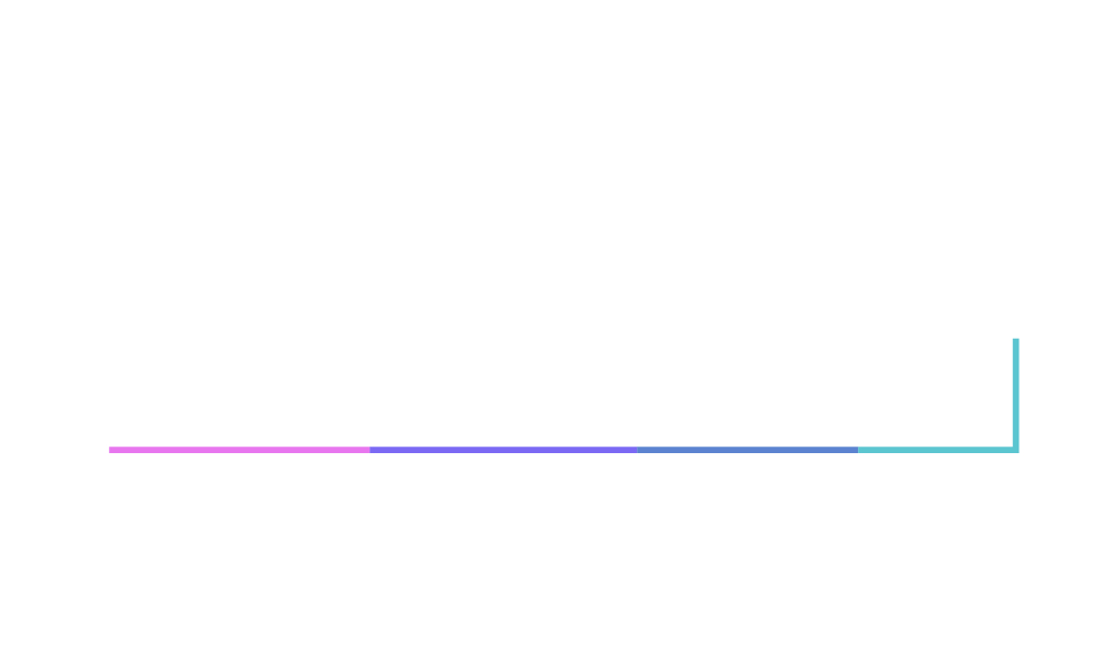 Amplify Console